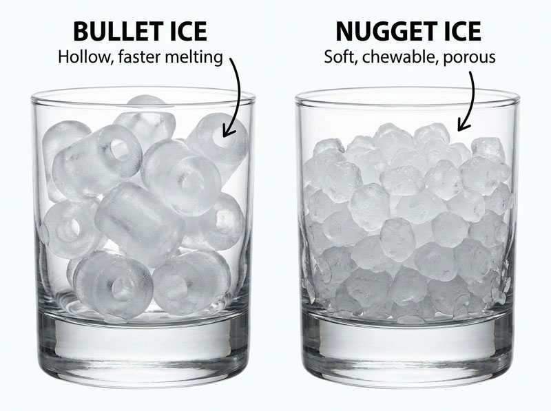 Comparison of bullet ice vs nugget ice for countertop ice makers